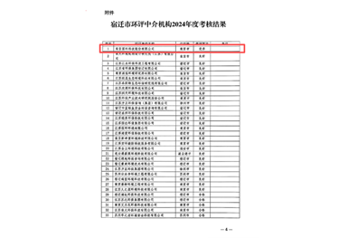 2024年度宿遷市考核優(yōu)秀